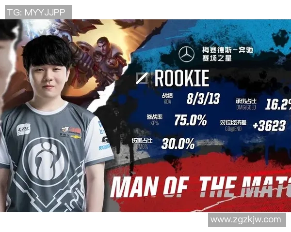 IG逆袭之路：洲际赛背后的奋斗与荣耀揭秘