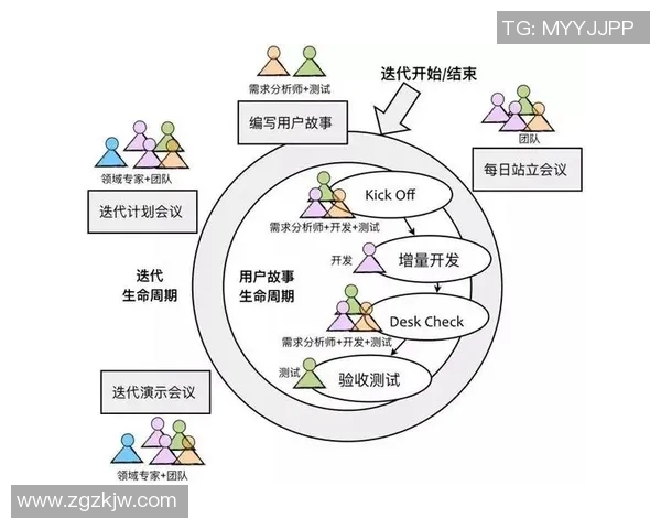 南京羽毛球队配合表现数据分析揭示团队协作与比赛胜率之间的关系 南京羽毛球队配合表现数据分析揭示团队协作与比赛胜率之间的关系