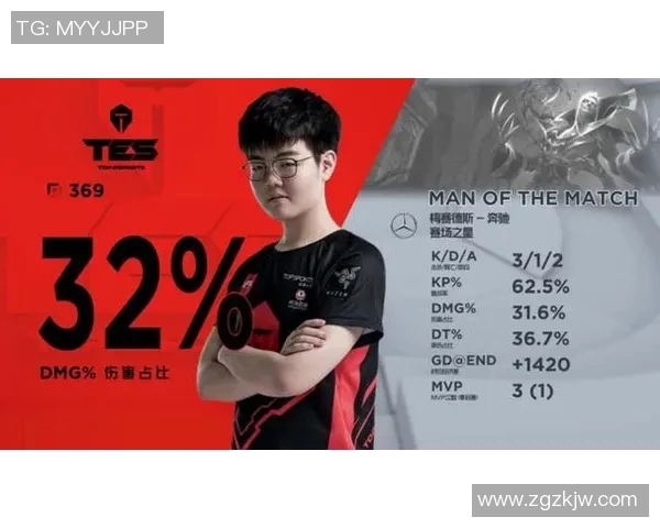 TES战术解析:深入探讨英雄联盟中的控制体系与团队协作策略 TES战术解析:深入探讨英雄联盟中的控制体系与团队协作策略