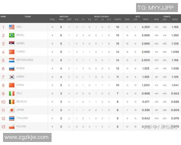 深圳羽毛球队强势领跑欧锦赛积分榜68分稳居第一位置 深圳羽毛球队强势领跑欧锦赛积分榜68分稳居第一位置