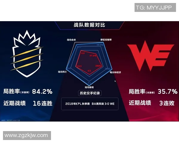 王者荣耀战术解析:WE战队反击体系的深度剖析与应用策略 王者荣耀战术解析:WE战队反击体系的深度剖析与应用策略