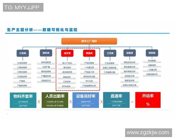 世界杯投注攻略:如何提高胜率和精准预测技巧助力你的投注决策