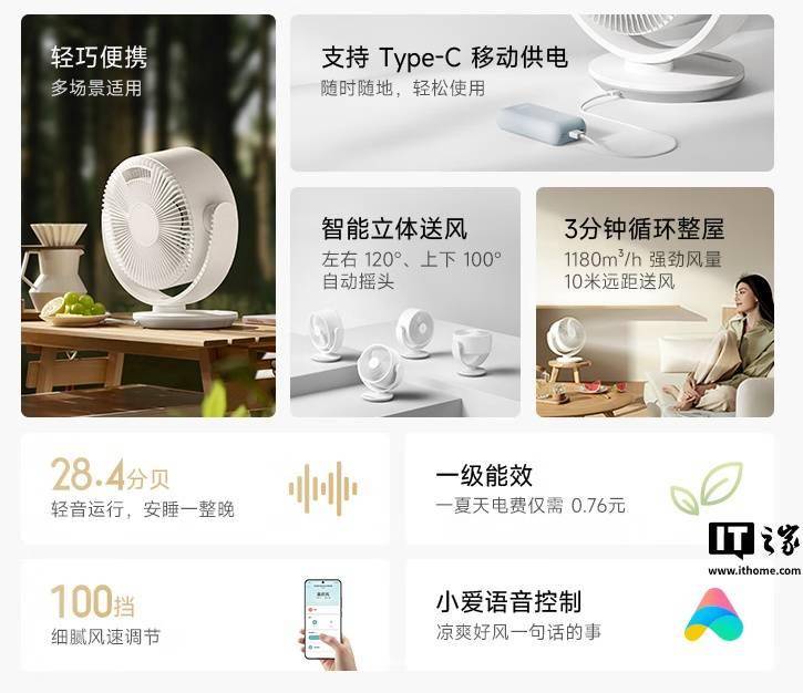 威尼斯wns8885556小米米家轮回扇新品上市100挡风速+智能控仅售299元(图1)