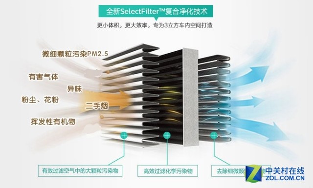 威尼斯网缔造车内氛围甲等舱车内净扮装备保举(图21)